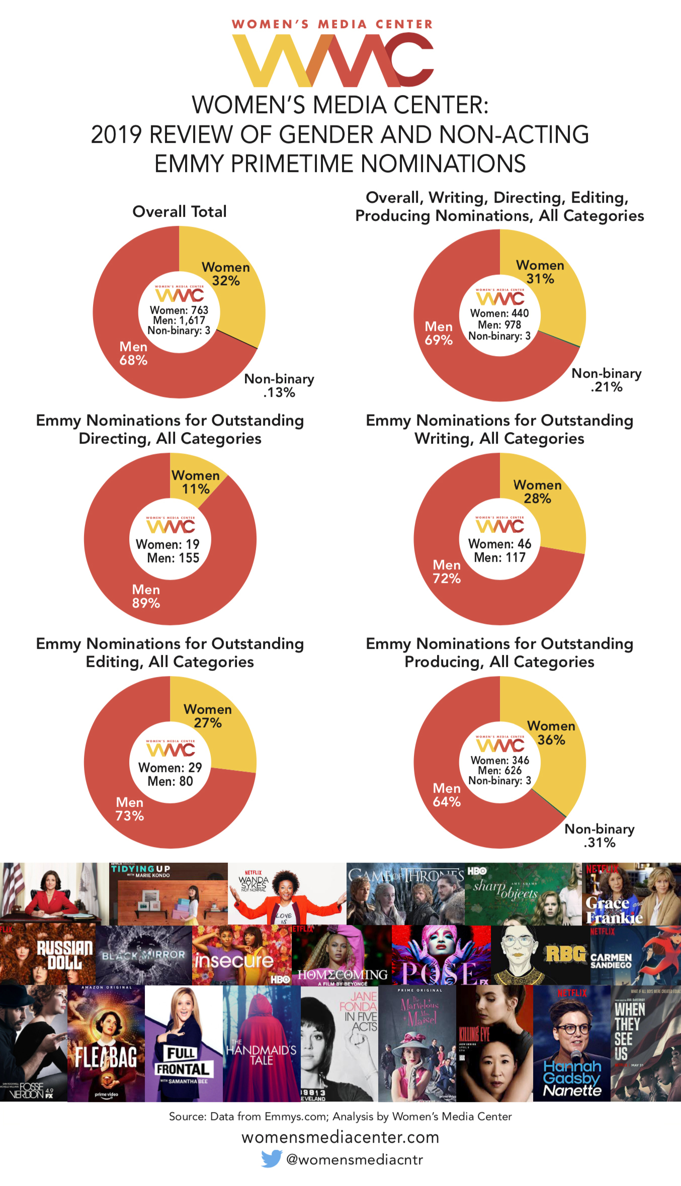 Emmy Infographics